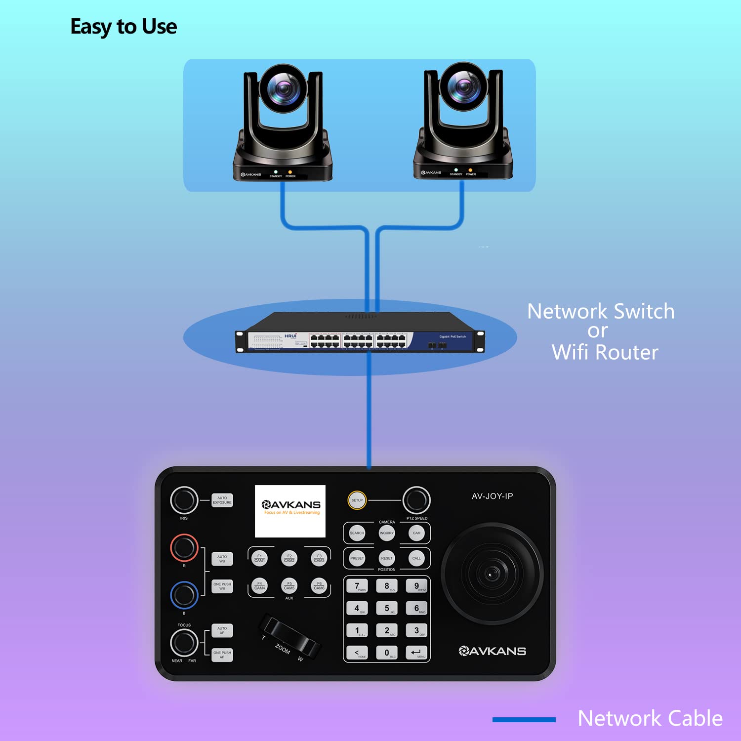 AVKANS 30X HDMI SDI PTZ Camera Kits Super Joystick Controller for Live Streaming Services