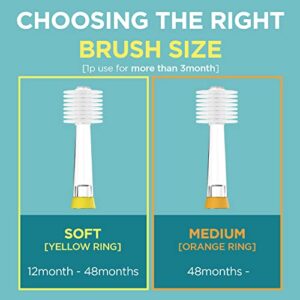 MEGA TEN 360-Degree Kids Electric Toothbrush Made in Korea | LED Light & Soft Microfiber Bristles & Comfortable Grip | Fun & Easy Brushing for Kids 12-48 Months | Built-in Timer | BPA Free | Pink Cat