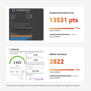 Beelink SER6 Mini PC, AMD Ryzen 9 6900HX(8C/16T, Up to 4.9GHz), Mini Computer 32G DDR5 RAM 500G NVMe PCIE4.0 SSD, Mini Desktop Computer 4K@144Hz Triple Display HDMI2.1/DP/WiFi6/BT5.2/2.5Gbps/W-11 Pro