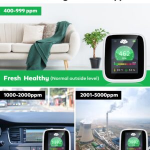 CO2 Carbon Dioxide Detector, 4-in-1 Indoor Air Quality Monitor Portable CO2 Monitor, Tester for Carbon Dioxide, Temperature and Relative Humidity, CO2 Meter with Alarm, for Grow Tents, Homes, Cars