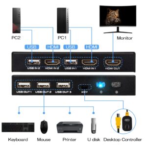 TCNEWCL HDMI KVM Switch, 4K@60Hz KVM Switch for 2 Computers Share 1 Monitor and 3 USB Devices Keyboard Mouse Printer, Included 2 HDMI Cables and 2 USB Cables