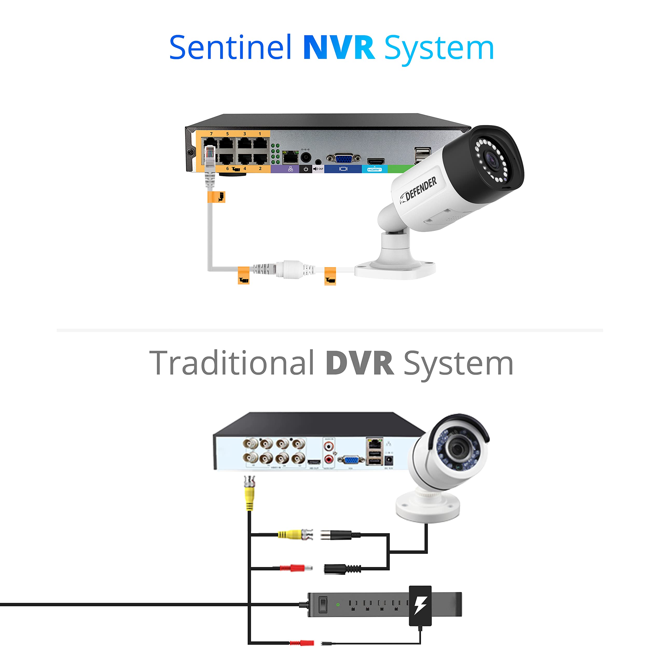 Defender Exclusive Bundle: Sentinel 4K PoE 8CH NVR Security System, 8 Metal Cameras, 2 Year Warranty, 10 x 60ft Ethernet Cables, Smart Human Detection, Audio Recording, Spotlight, Free Mobile App