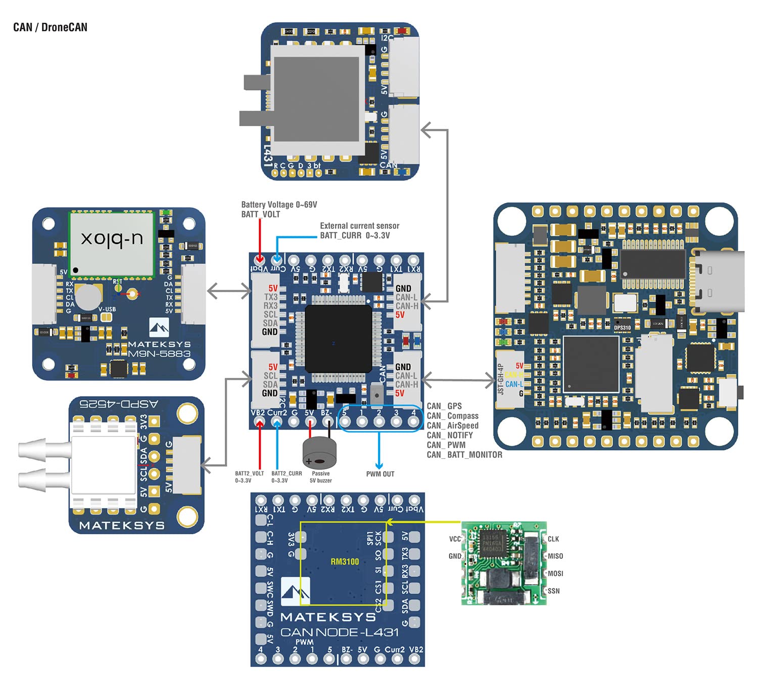 AP_PERIPH CAN Node L431 Board, Convert ArduPilot Supported GNSS, Compass, Barometer,Airspeed Sensor, and GPIO Based (PWM, Buzzer/LED notify) peripherals to DroneCAN Bus peripherals