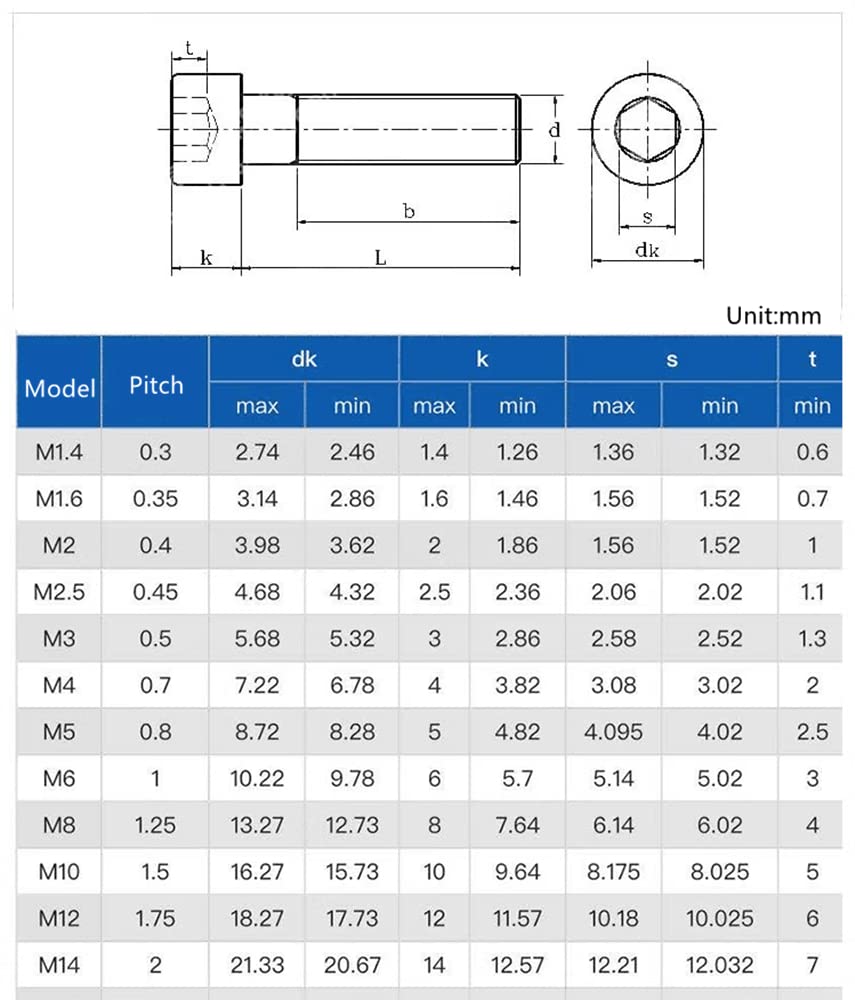 Elantek 160Pcs Metric M4 304-Stainless Steel Hex Socket Head Cap Screws Nuts Assortment Kit- M4 x 6mm/ 8mm/ 10mm/ 12mm/ 14mm/ 16mm/ 18mm/ 20mm