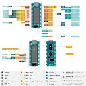 ideaSpark Nano V3.0,Nano Board ATmega328P CH340 Micro Controller Built-in 0.91'' OLED Display 128x32 SSD1306 IIC I2C Completely Compatible with Arduino Nano V3.0