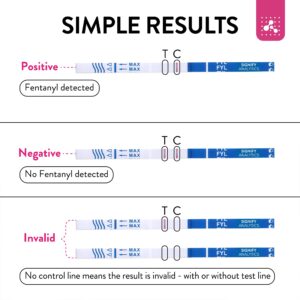 Signify Analytics Test Strip for Liquid and Powder Substances - 10 Pack (10 Test Strips) - Fast, Easy and Simple to Use