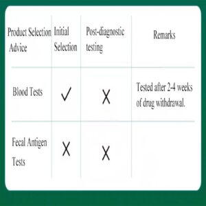 ERTF 2 Test Helicobacter Pylori Detection at Home Detection kit Self-Test at Home, Results in 10-15 Minutes, no Need to go to The Laboratoryv