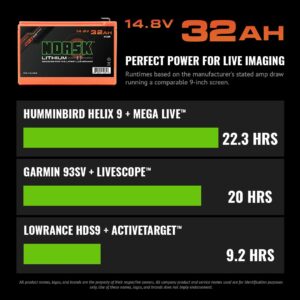 Norsk Lithium 14.8v 32ah Lithium Ion Battery | 2X Built in USB Ports | Ultra Light 4.8 LBS | 1000+ Charge Cycles | Charger Included