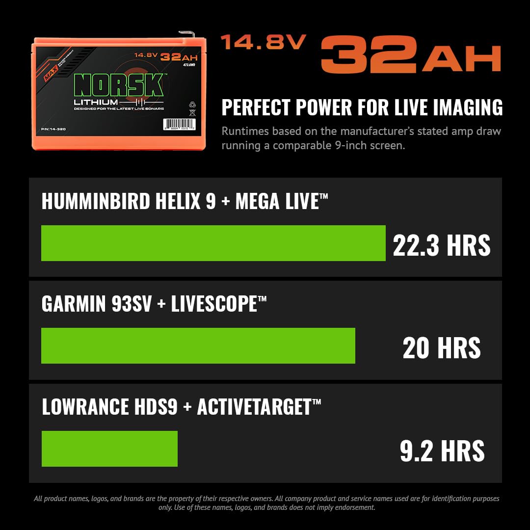 Norsk Lithium 14.8v 32ah Lithium Ion Battery | 2X Built in USB Ports | Ultra Light 4.8 LBS | 1000+ Charge Cycles | Charger Included