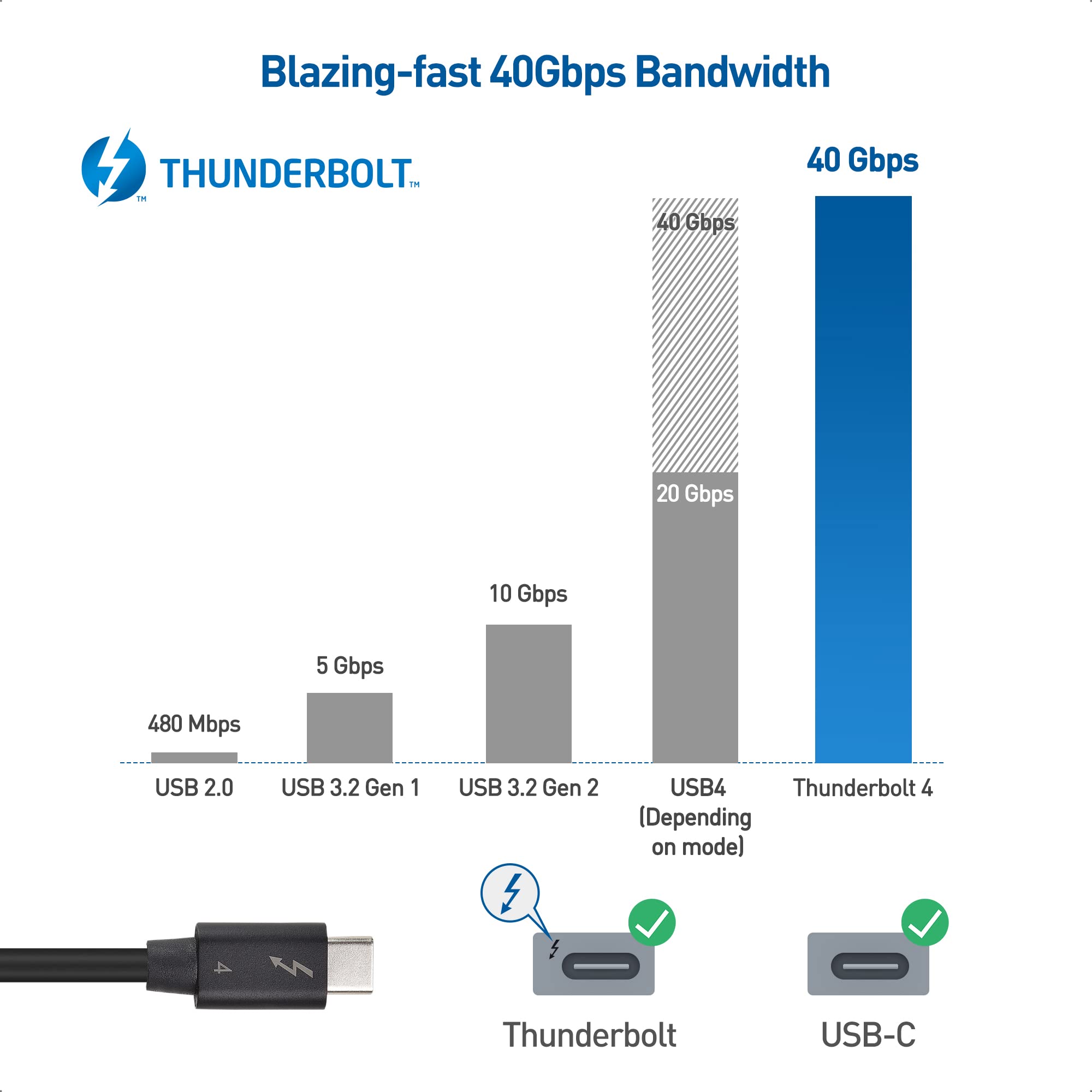 Cable Matters [Intel Certified] 40Gbps Active Thunderbolt 4 Cable with 100W Charging and 8K Video & [Intel Certified] 40Gbps Thunderbolt 4 Cable 3.3ft with 8K Video and 100W Charging