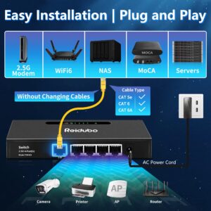 Reidubo 2.5G Uplink Ethernet Splitter, 2.5Gb Uplink Port & 4×1000Mbps Ethernet Port, Home Multi-Gigabit Network Hub Switch, Unmanaged Plug & Play, Metal Case, Desktop/Wall-Mount