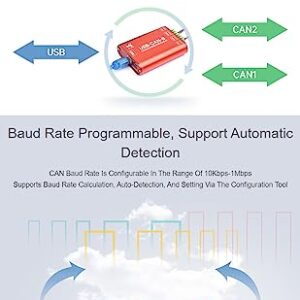 Waveshare USB to CAN Adapter Dual-Channel CAN Analyzer Industrial Isolation Support Windows XP/7/8/10/11 and Linux Systems