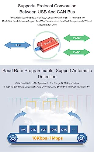 Waveshare USB to CAN Adapter Dual-Channel CAN Analyzer Industrial Isolation Support Windows XP/7/8/10/11 and Linux Systems