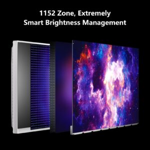 INNOCN 32" Mini LED 4K UHD 3840 x 2160 Computer Gaming Monitor 144Hz 1ms IPS HDR1000 HDMI 2.1 Monitor, 99% DCI-P3, USB Type-C Connectivity, Pivot/Height Adjustable Stand - 32M2V