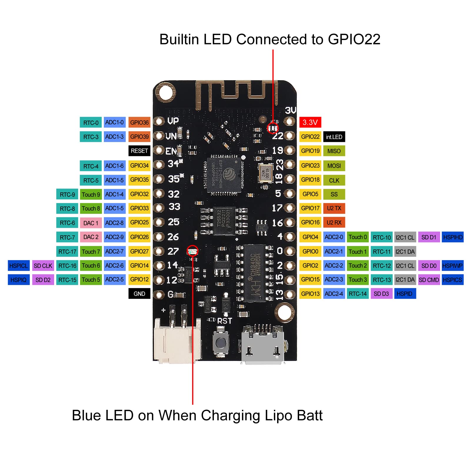 AITRIP 3PCS LOLIN32 ESP32 Lite V1.0.0 WiFi Bluetooth Micro USB Development Board 4MB Flash 500mA CH340 CH340G Lithium Battery Connector ESP32 Compatible with Arduino