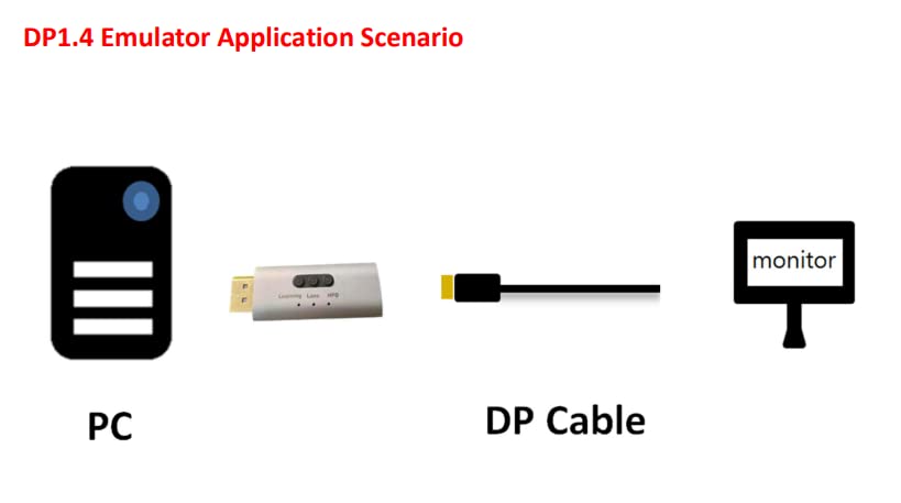 【Che-Ker】 DP 1.4 Emulator (8K@30)