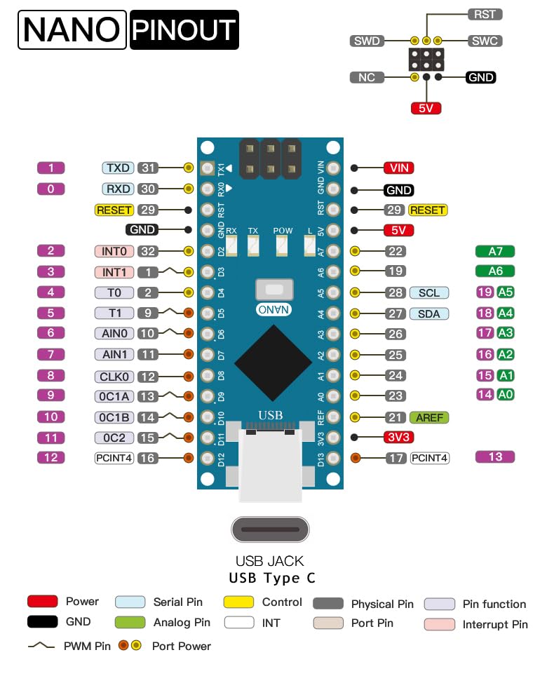 OSOYOO 3pcs LGT Nano for Arduino Nano Compatible with ATmega328p Chip Nano Board with USB-C Interface pin unsoldered