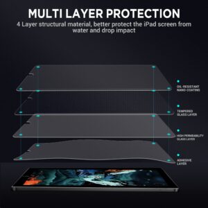 KingBlanc [1-Touch Installation Screen Protector for iPad 9th/8th/7th Generation 2021/2020/2019 10.2 Inch/10.5 inch iPad Air 3rd Gen 2019/iPad Pro 10.5 2017 Tempered Glass with Auto Alignment Kit