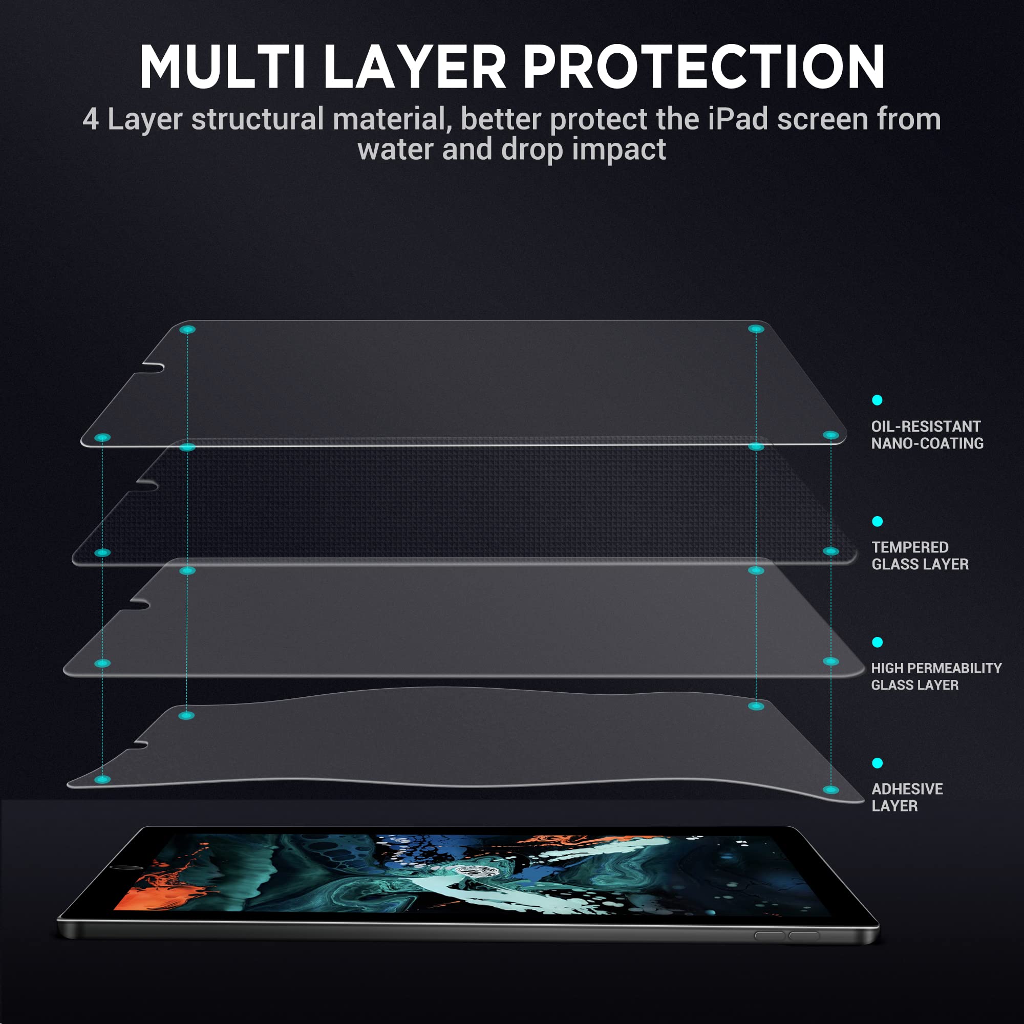 KingBlanc [1-Touch Installation Screen Protector for iPad 9th/8th/7th Generation 2021/2020/2019 10.2 Inch/10.5 inch iPad Air 3rd Gen 2019/iPad Pro 10.5 2017 Tempered Glass with Auto Alignment Kit