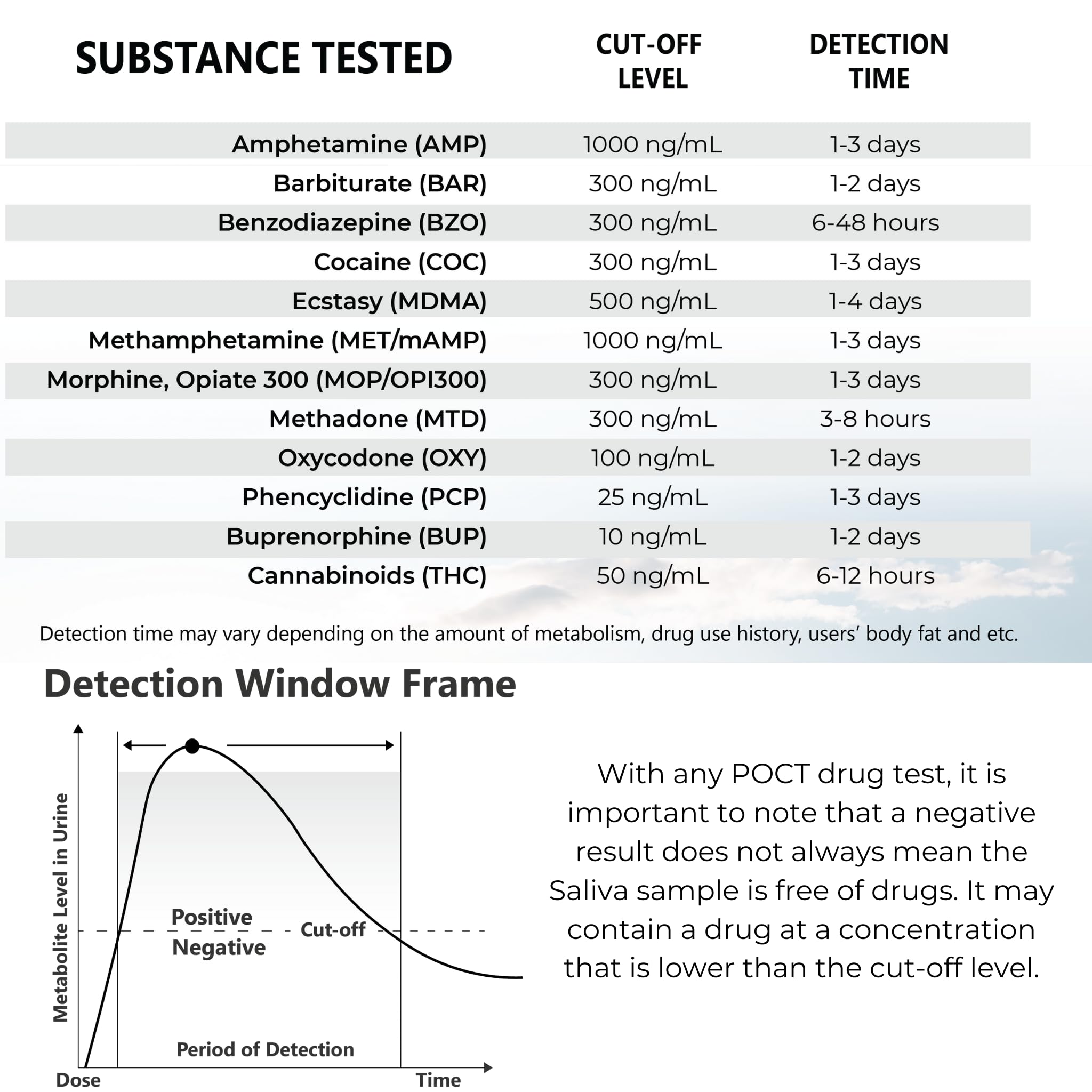 Prime Screen [25 Pack] 10 Panel Saliva Oral Fluid Test Kit, E&I Exempt for Employment Workplace and Insurance Use (AMP, BAR, COC, MDMA, MET, MTD, OPI, OXY, PCP, THC) - QODOA-10106