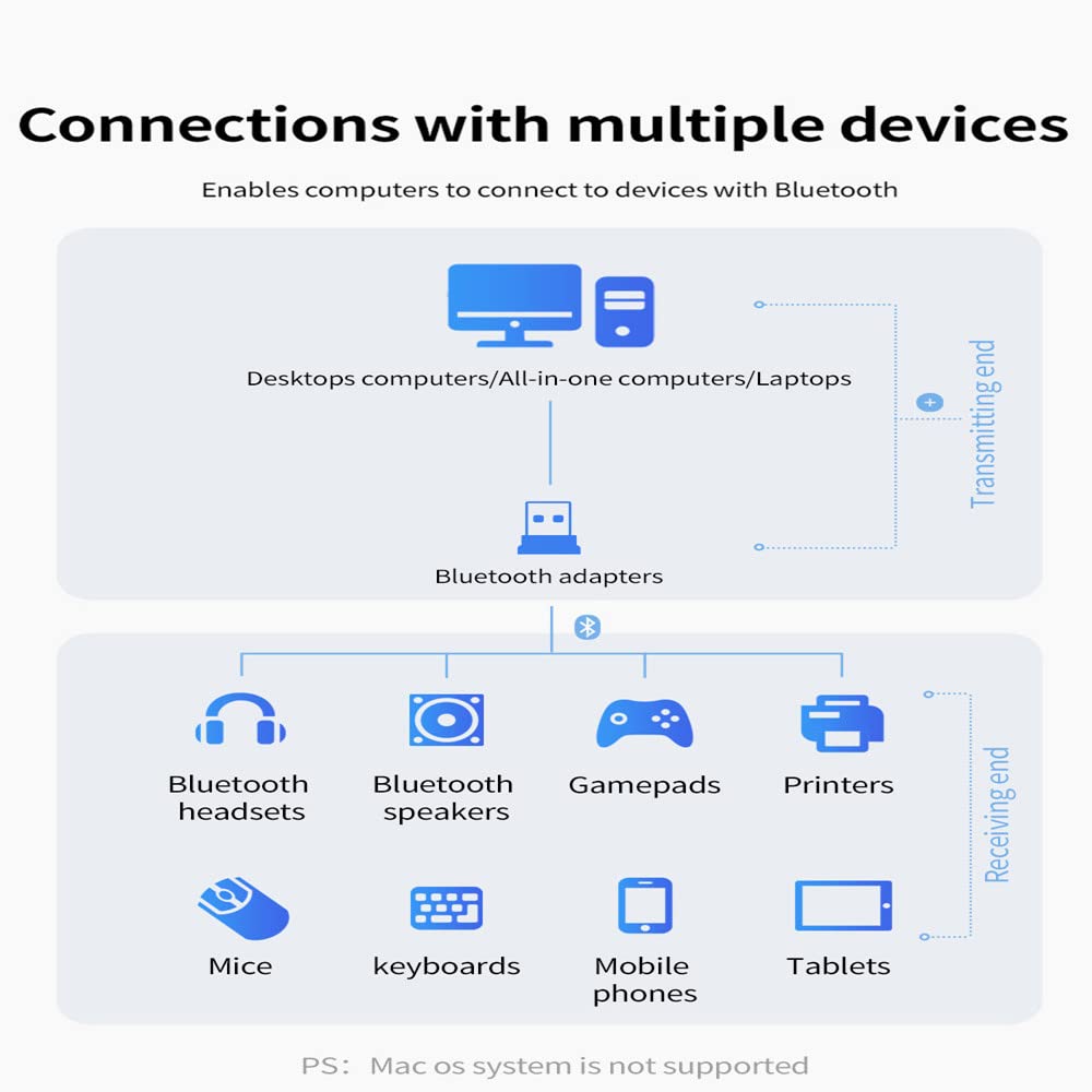 USB Bluetooth 5.0 Adapter Transmitter Bluetooth Receiver Audio Bluetooth Dongle Wireless USB Adapter for Computer PC Laptop