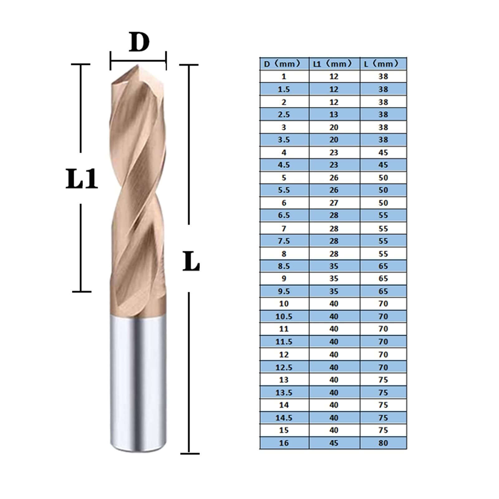 VIEUE Drill Bits Coated Solid Carbide Drills for CNC Machining Centers Carbide Drills 1.0-20mm Metalworking Drills (Color : 10pcs, Hole Diameter : 10x40x70)