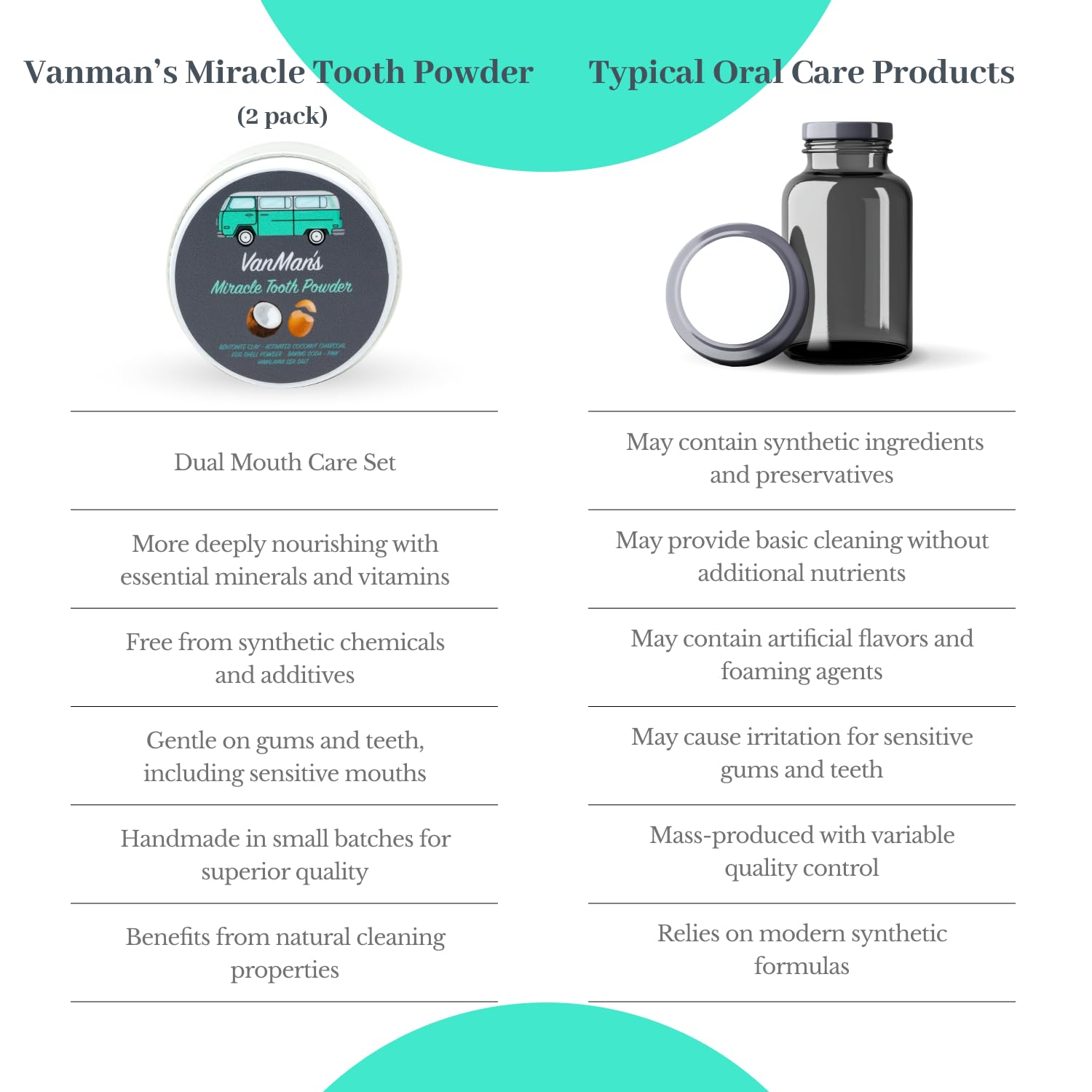 Vanman’s - Miracle Tooth Cleaning Powder Toothpaste - Fluoride-Free Whitening Tooth Powder with Coconut Charcoal, Eggshell Powder - Remineralizing Tooth Powder - 2.5 Ounce