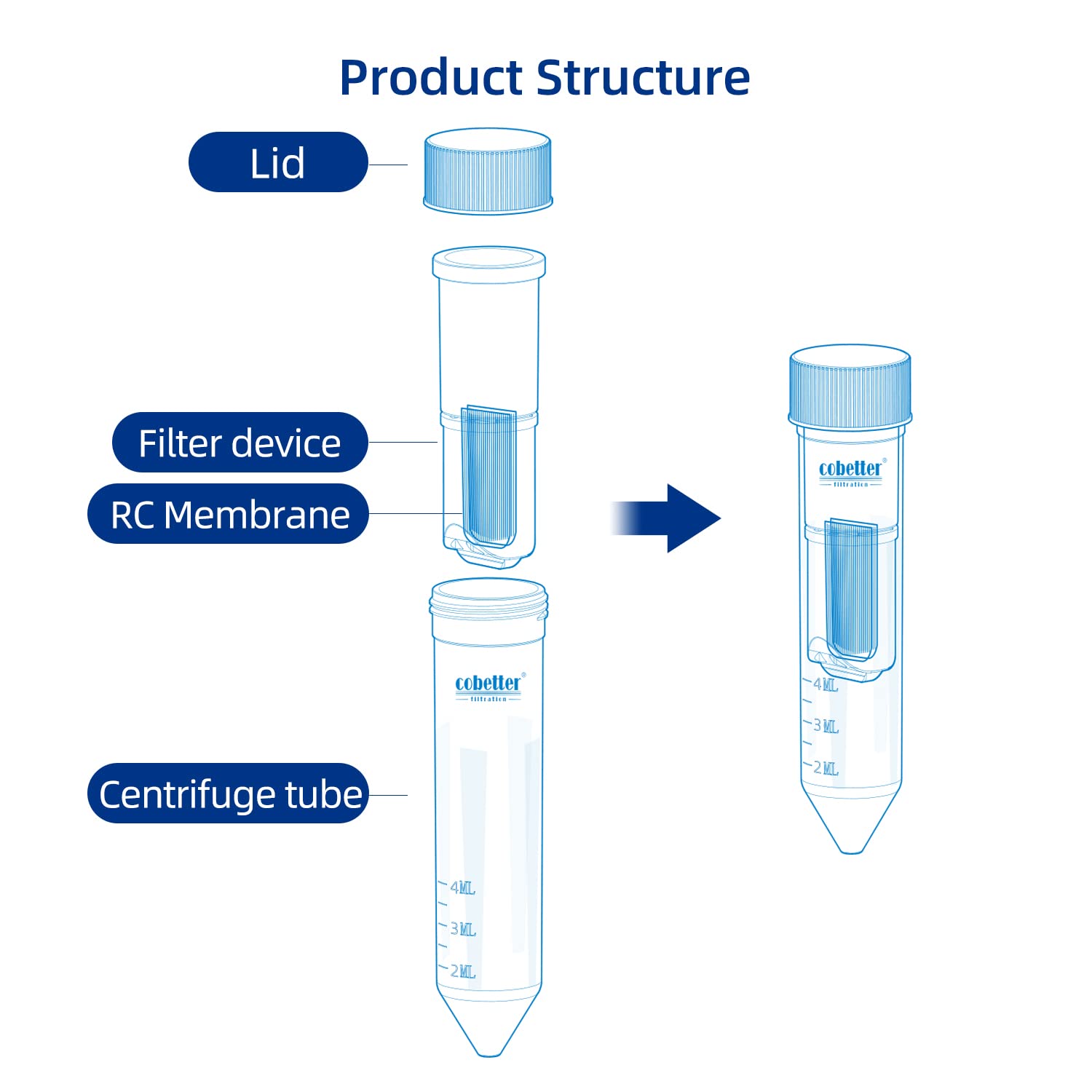 COBETTER Briscale Pack of 15 3kDa Ultra Centrifugal Filter 4mL Ultrafiltration Centrifuge Tube Unit with RC Membrane