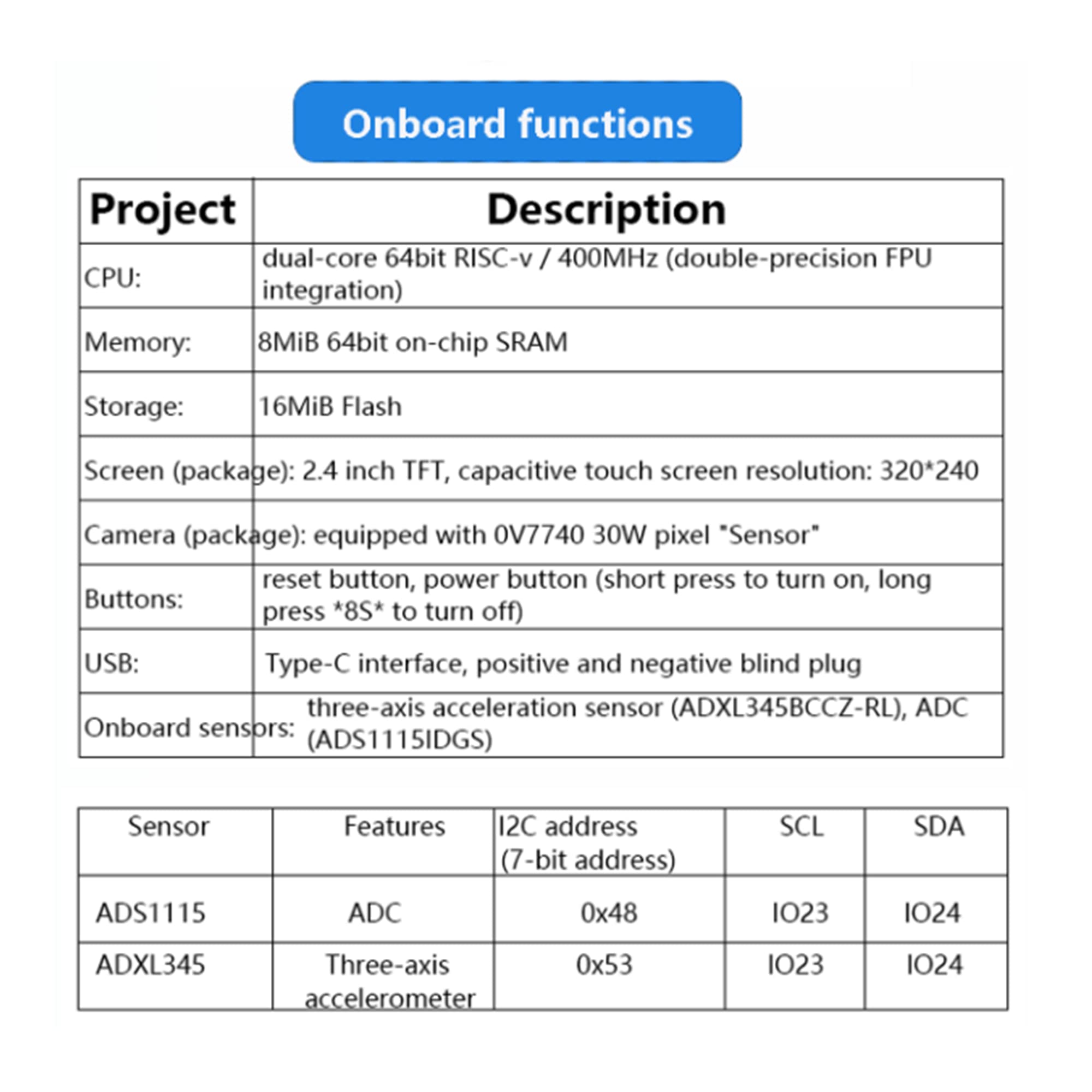 Sipeed maix Hat AIOT Development Board Limited Edition Edge Computing Raspberry Pi Accessories (Maix Hat Board + Camera + Screen)