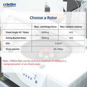 COBETTER Briscale Pack of 15 3kDa Ultra Centrifugal Filter 4mL Ultrafiltration Centrifuge Tube Unit with RC Membrane