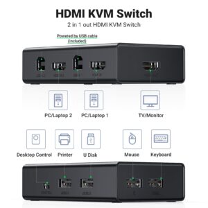 UGREEN KVM Switch, Share 4 USB Ports, USB and HDMI Switch for 2 Computers for Keyboard Mouse Printer to One Monitor Support 4K@60Hz, 3D, HDR, Include Desktop Controller, 2 USB Cables and 2 HDMI Cables