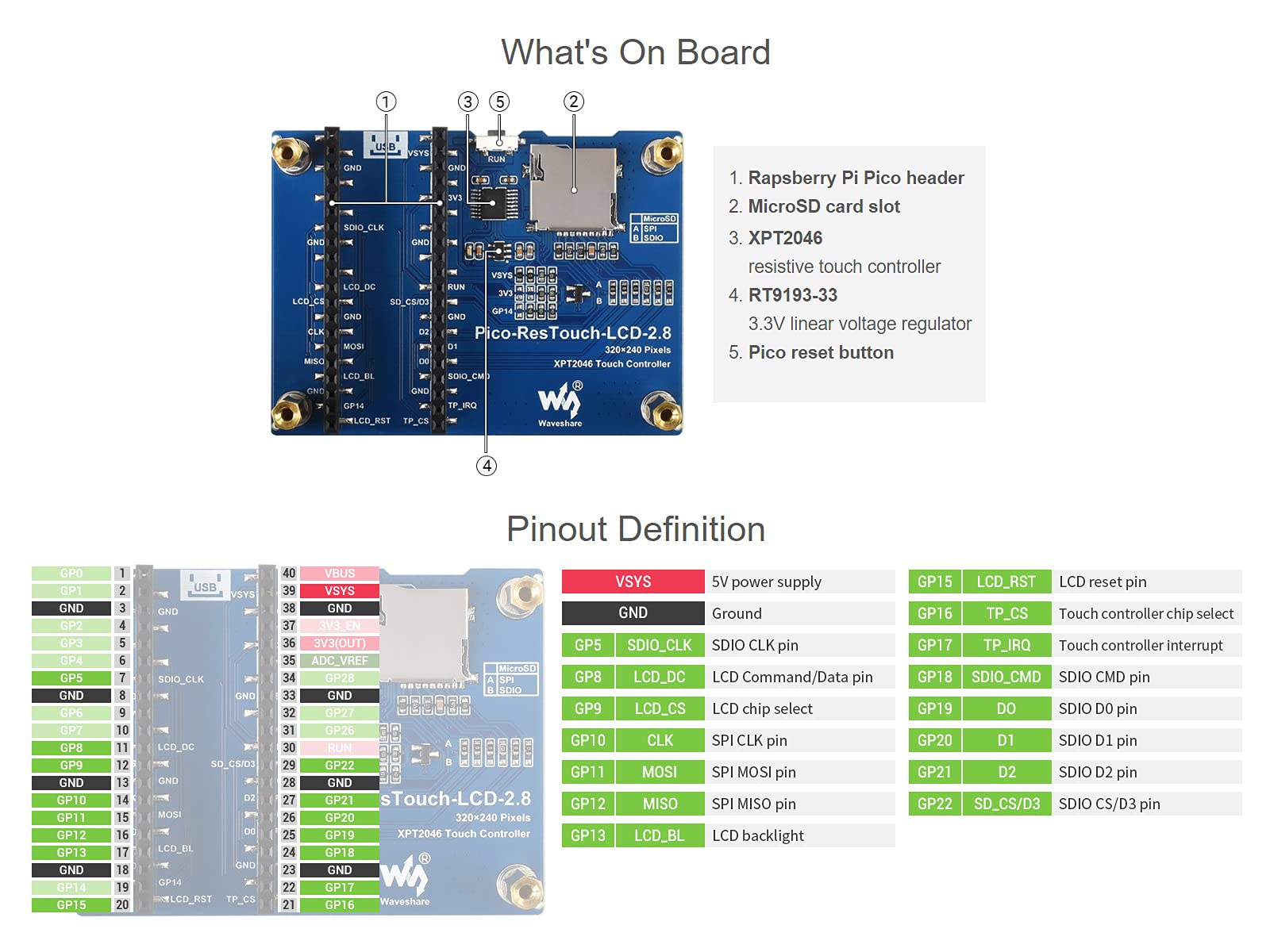 Waveshare 2.8inch Touch Display Compatible with Raspberry Pi Pico