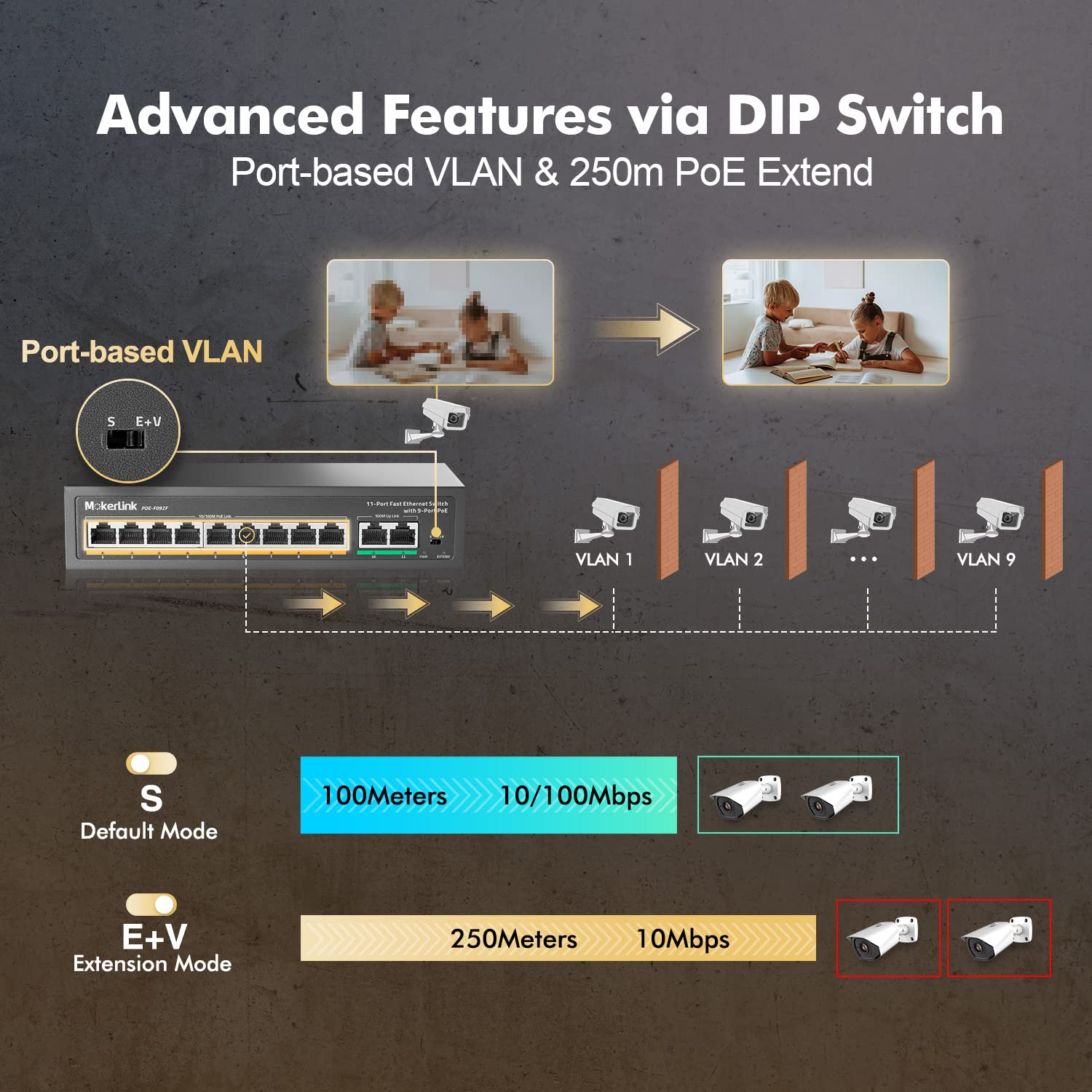 MokerLink 11 Port PoE Switch with 9 Port PoE+, 2 Fast Ethernet UpLink, 10/100Mbps, 120W 802.3af/at PoE, Fanless Plug & Play Network Switch