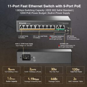 MokerLink 11 Port PoE Switch with 9 Port PoE+, 2 Fast Ethernet UpLink, 10/100Mbps, 120W 802.3af/at PoE, Fanless Plug & Play Network Switch