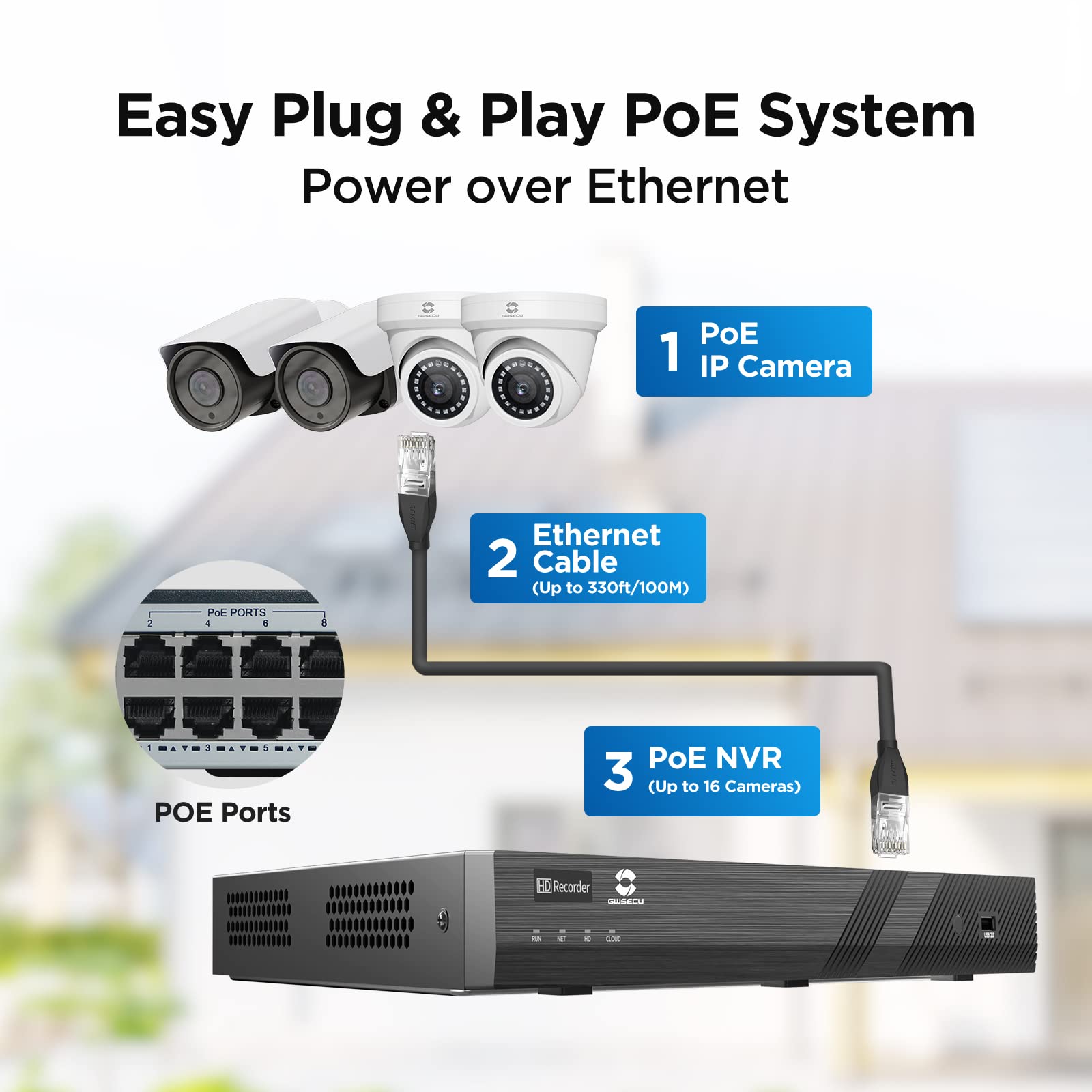 GWSECU 4K 16 Channel H.265 PoE NVR with 4TB HDD, (3MP/4MP/5MP/6MP/8MP) Network Video Recorder, Supports up to 16x 8MP/4K IP Cameras, Two SATA ports Up to 20TB, Remote Access, NVR16P-4T