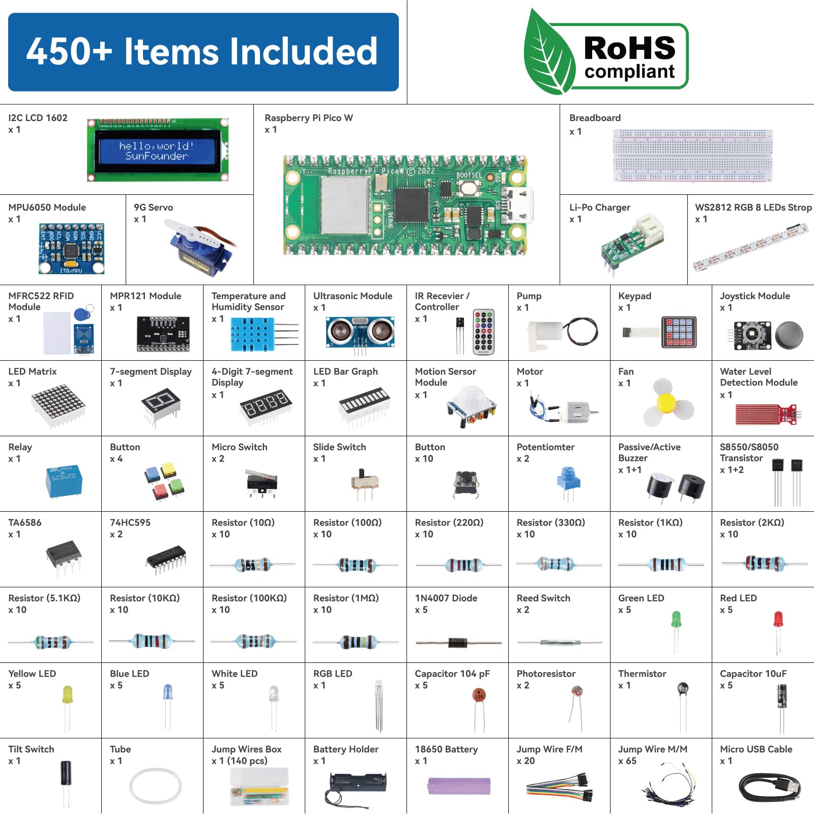 SunFounder Raspberry Pi Pico W Ultimate Starter Kit with Online Tutorials, RoHS Compliant, 450+ Items, 117 Projects, MicroPython, C/C++ (Compatible with Arduino IDE)