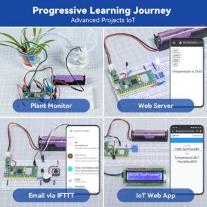 SunFounder Raspberry Pi Pico W Ultimate Starter Kit with Online Tutorials, RoHS Compliant, 450+ Items, 117 Projects, MicroPython, C/C++ (Compatible with Arduino IDE)