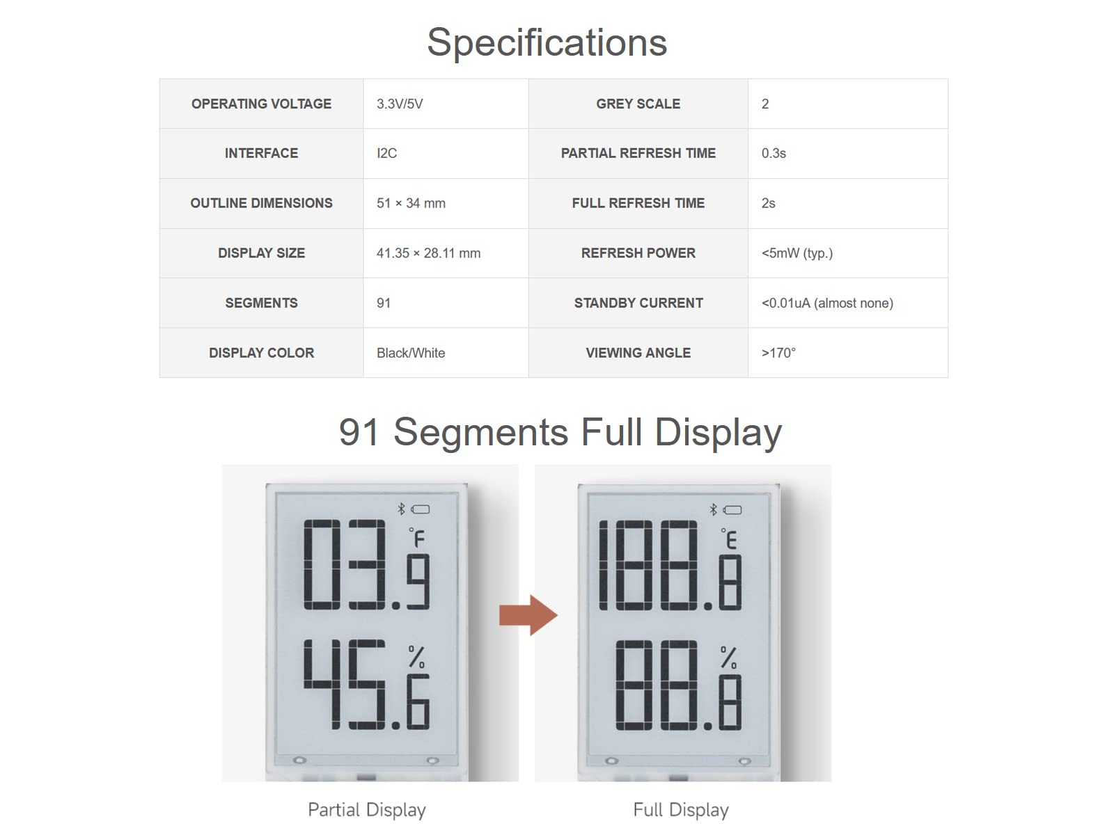 waveshare 1.9inch E-Paper Module 91 Segments E-Ink Display for Raspberry Pi/Arduino/STM32, Black/White Display Color, I2C Bus, Support Partial Refresh, 3.3V/5V