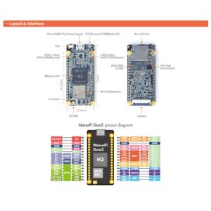 FriendlyELEC NanoPi DUO2 Developed board 512M Allwinner H3 Cortex-A7 WiFi Bluetooth module UbuntuCore IoT applications (DUO2 Board + 5MP Camera)