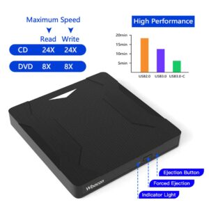 Wbacon 5 in 1 DVD Player Portable CD Player for Laptop, DVD Burner CD ROM External CD/DVD Drive for PC, External Drive CD Drive USB DVD Drive for Desktop PC Laptop Windows Linux OS Apple Mac