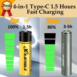 Rechargeable AA Batteries,4 Pc-1.5v AA Lithium Batteries,4-In-1 Type-C USB AA Rechargeable Battery,2000 mAh AA Batteries Rechargeable,Lithum-Ion Battery AA,Charges 1.5 Hours,Reuse Over 1200 Times