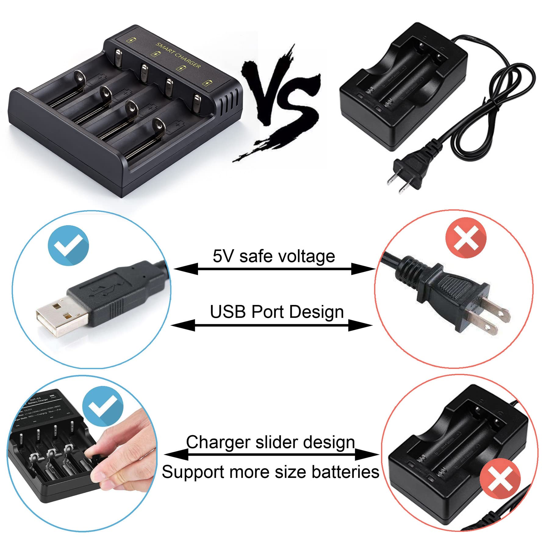 18650 Battery Charger 4 Bay Smart Universal Charger for 3.7V Rechargeable Batteries Li-ion Batteries 18650 26650 14500 16340(CR123) 21700 18490 18350 Batteries (Not Battery)