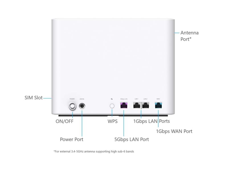 Inseego Wavemaker FG2000 5G Wi-Fi Router (GSM Unlocked), White (Renewed)