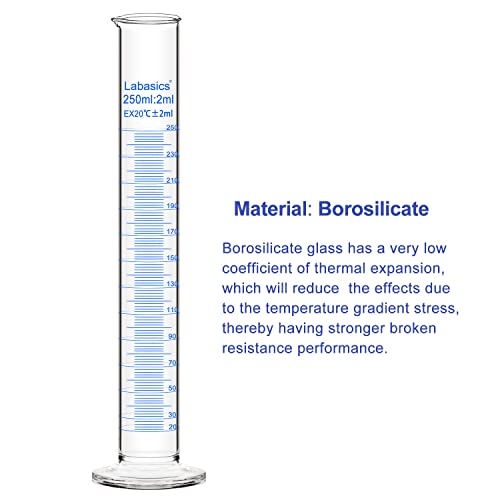 Labasics 2-Pack 250 ml Borosilicate Glass Graduated Cylinder Measuring Cylinder