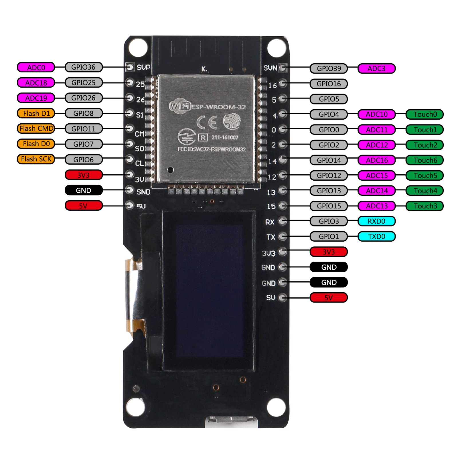 AITIAO 2PCS 0.96" OLED ESP-WROOM-32 ESP32 Display 2.4GHz WiFi Bluetooth Dual Mode Development Board Display for Wemos D1 AP STA