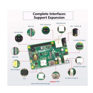 Raspberry Pi CM4 Nano Industrial Computer Board with A72 Four core and 8G LPDDR4 Support Raspberry Pi OS