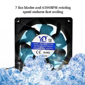 120mm Cooling Miner Fan High Speed Dual Ball Bearing Bitcoin(BTC) Mining Machine Fan, Asic Antminer Replacement Fan for Bitmain S19, L7, S9, L3+, K7, KA3, Z15, D9, E9 Mining Rig, 4Pin - 2 Pack