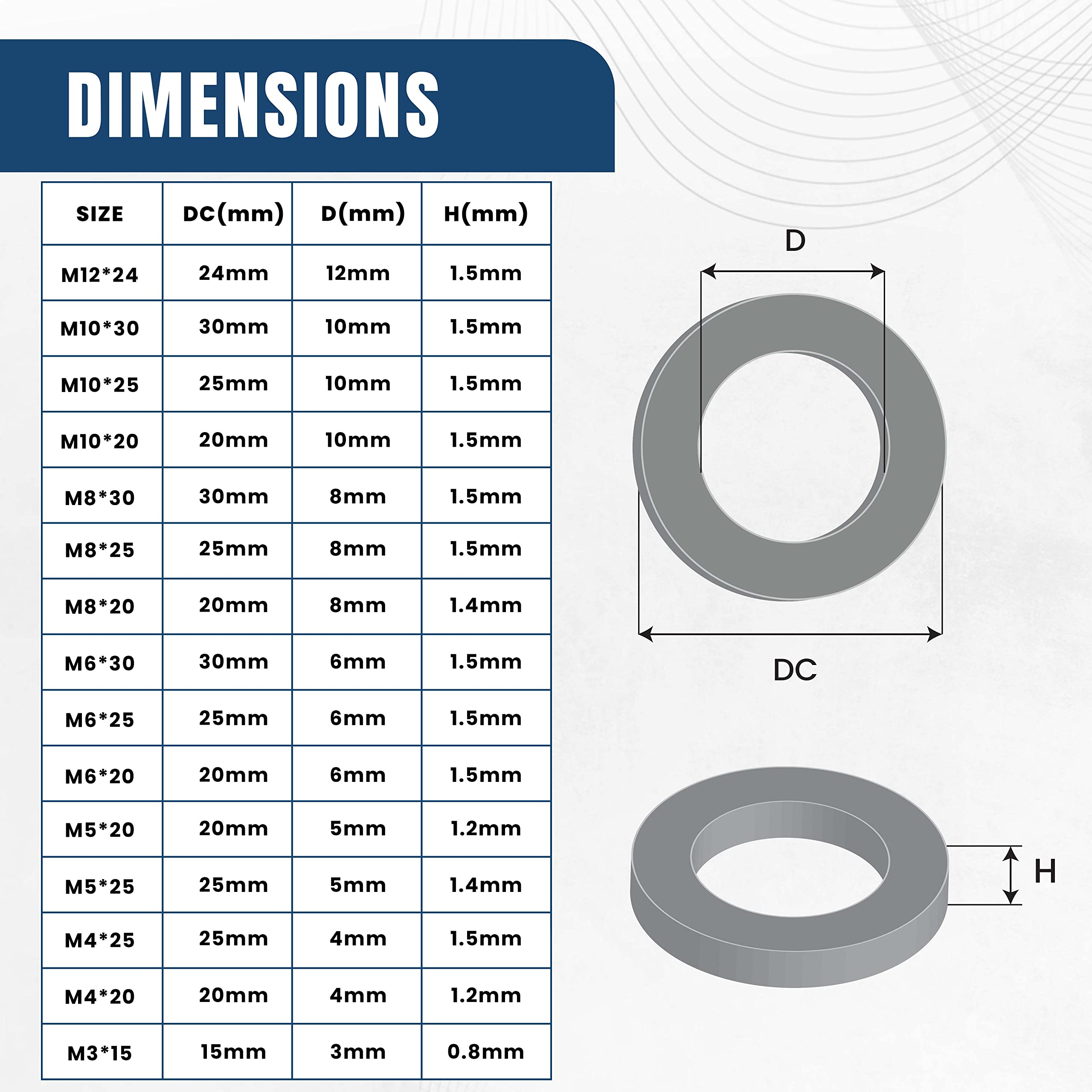 Fender Washers for Screws — 225Pcs Washers Assortment, Washers for Bolts in 15 Different Sizes (M2 M2.5 M3 M4 M5 M6 M8 M10 M12)—Stainless Steel Washers for Home & Industrial Usage