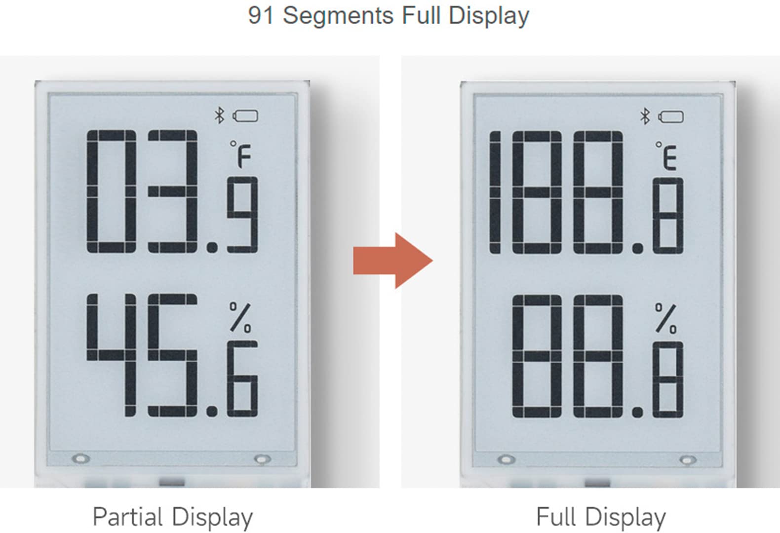 waveshare 1.9inch Segment E-Paper Display 91 Segments Black/White e Paper Module I2C Bus, Support Partial Refresh, for Arduino/Raspberry Pi/STM32, Ideal for Temperature/Humidity Meter/Digital Meter