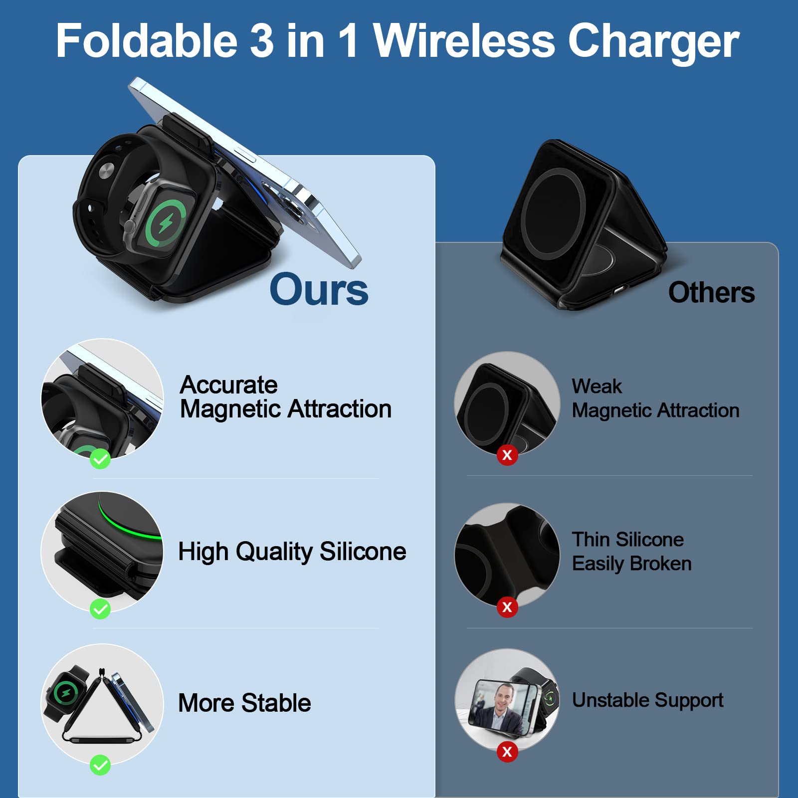 Foldable 3-in-1 Wireless Charger with Strong Magnetic Absorption,Travel Charging Station Compatible with iPhone14/13/12 Series,AirPods 3/2/Pro,iWatch